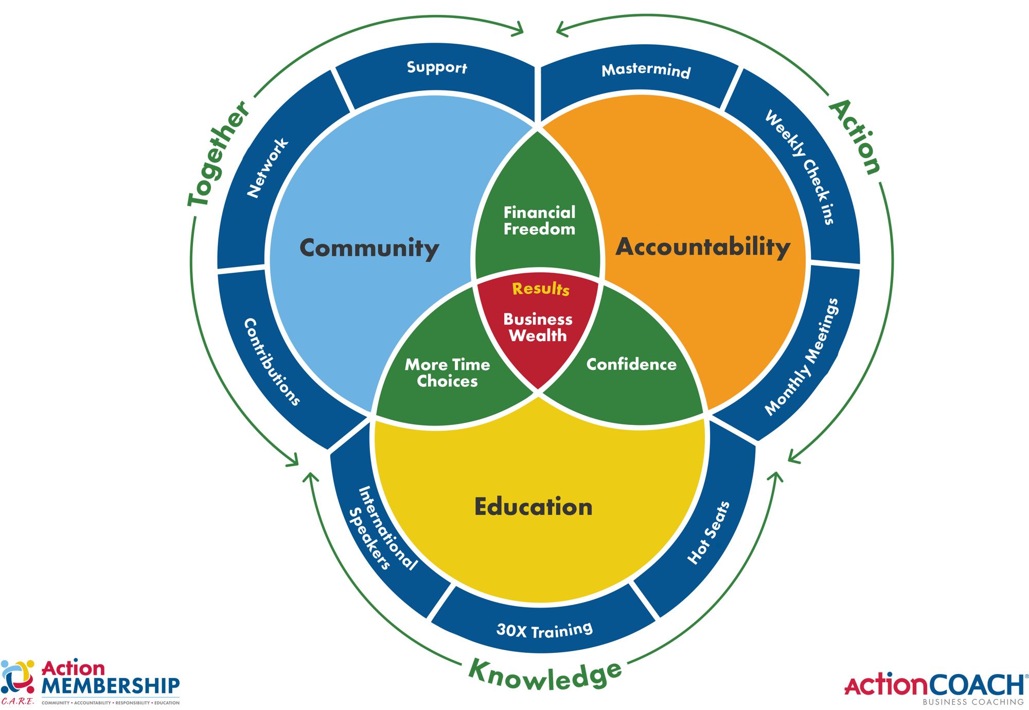 ActionMEMBERSHIP Genius Model - With Words ActionMEMBERSHIP Genius Model - With Words